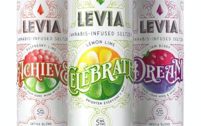 Summer 2022 Must Haves: Beverages